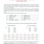 COPPA ITALIA OVER 65 - COMITATO REGIONALE BRIDGE PIEMONTE