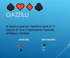 La convenzione GAZZILLI