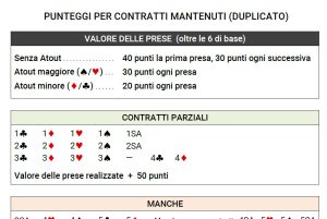 I PUNTEGGI nel Contract Bridge