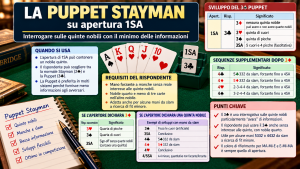 Puppet Stayman su apertura 1SA