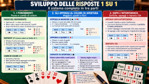 Svuluppo dopo risposte