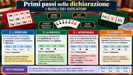 dichiarazione-ruoli