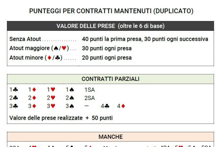 punteggi